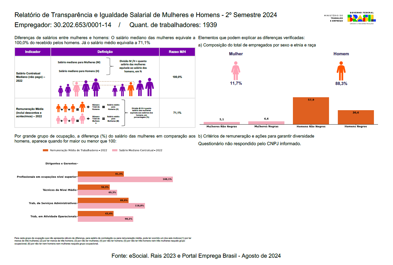 Transparência e Igualdade Salarial - 2º Semestre 2024.